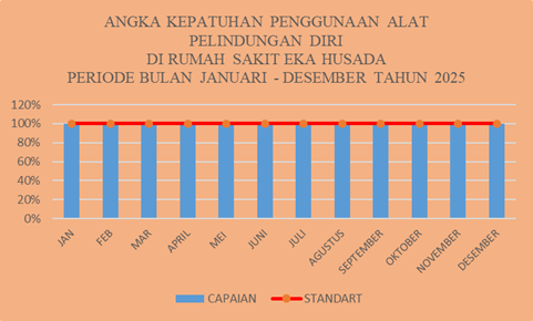 2025 Kepatuhan Penggunaan Alat Pelindung Diri